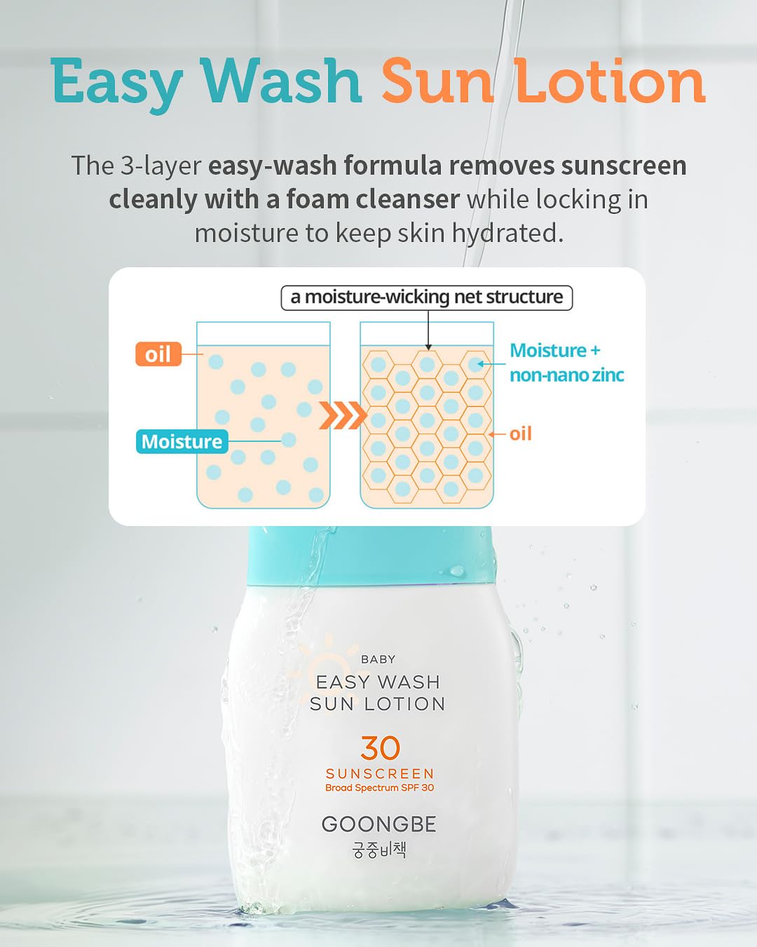 GOONGBE Baby Kids Easy Wash Sun Lotion SPF 30 & Mild Soothing Gel - Zinc Oxide Mineral Sunscreen & After Sun Relief - Korean Skincare for Sensitive Skin - Vegan Hypoallergenic, 2.11oz & 5.07oz