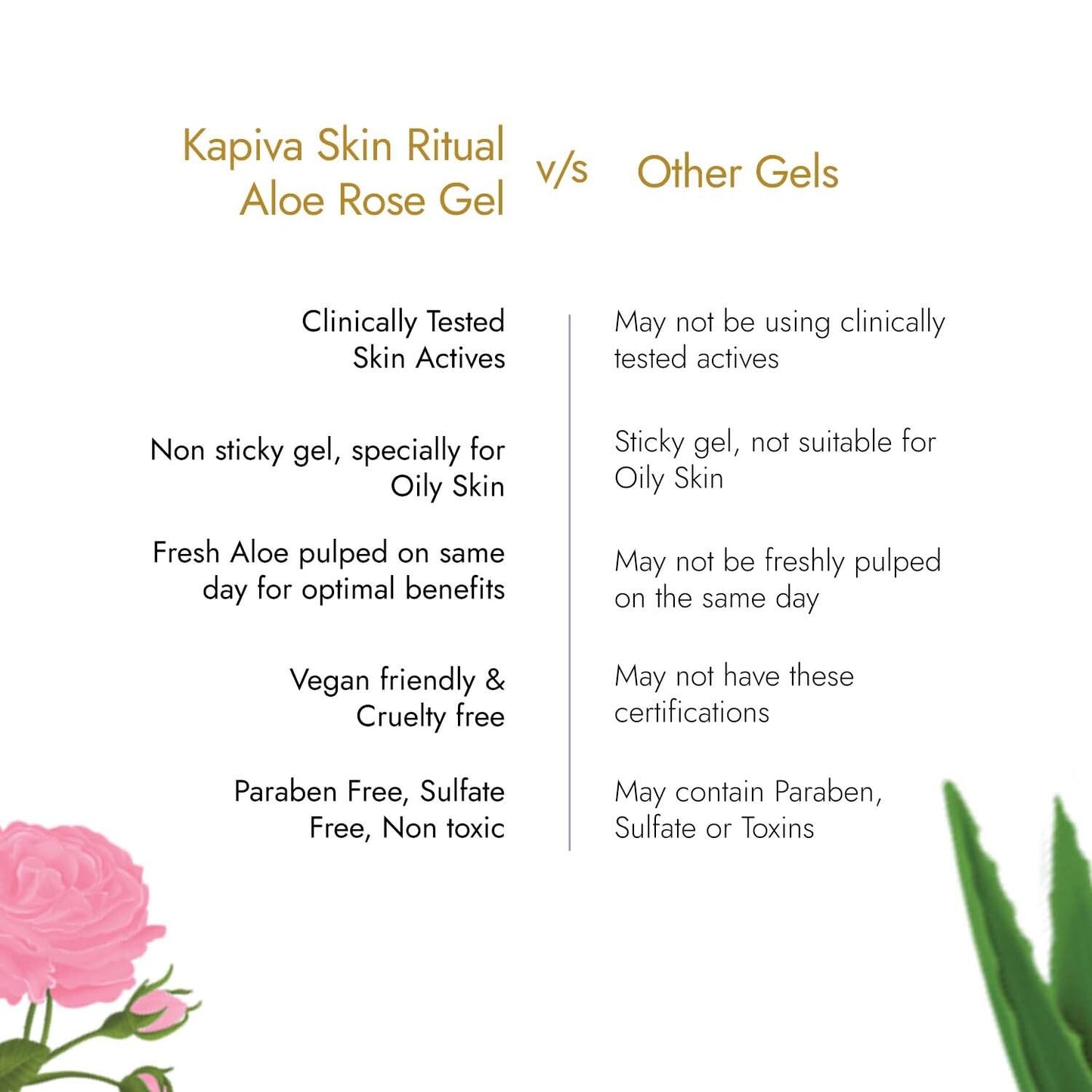 Kapiva Skin Rituals Aloe Rose Gel 200 gms | After-sun Soothing Gel | For Sunburn Relief & Hydration | Clinically Tested Rose Actives| Ayurvedic Tan Minimiser