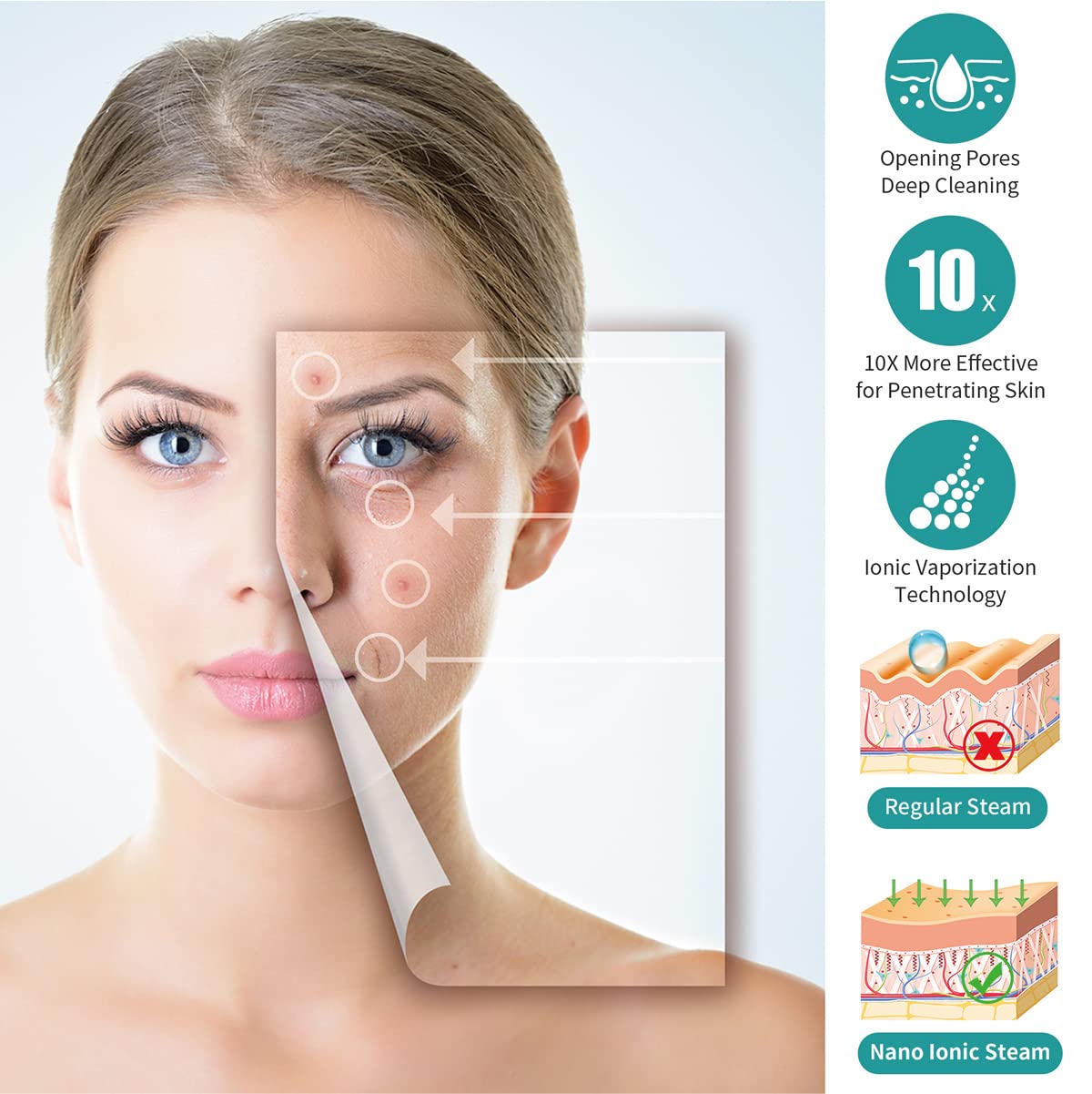 KINLITO Facial Steamer - Ozone Steamer with 360° Rotatable Arm - 40 Min Steam Time - Humidifier - Unclogs Pores - Blackheads - Portable Facial Steamer for Personal Care Use at Home or Salon,White