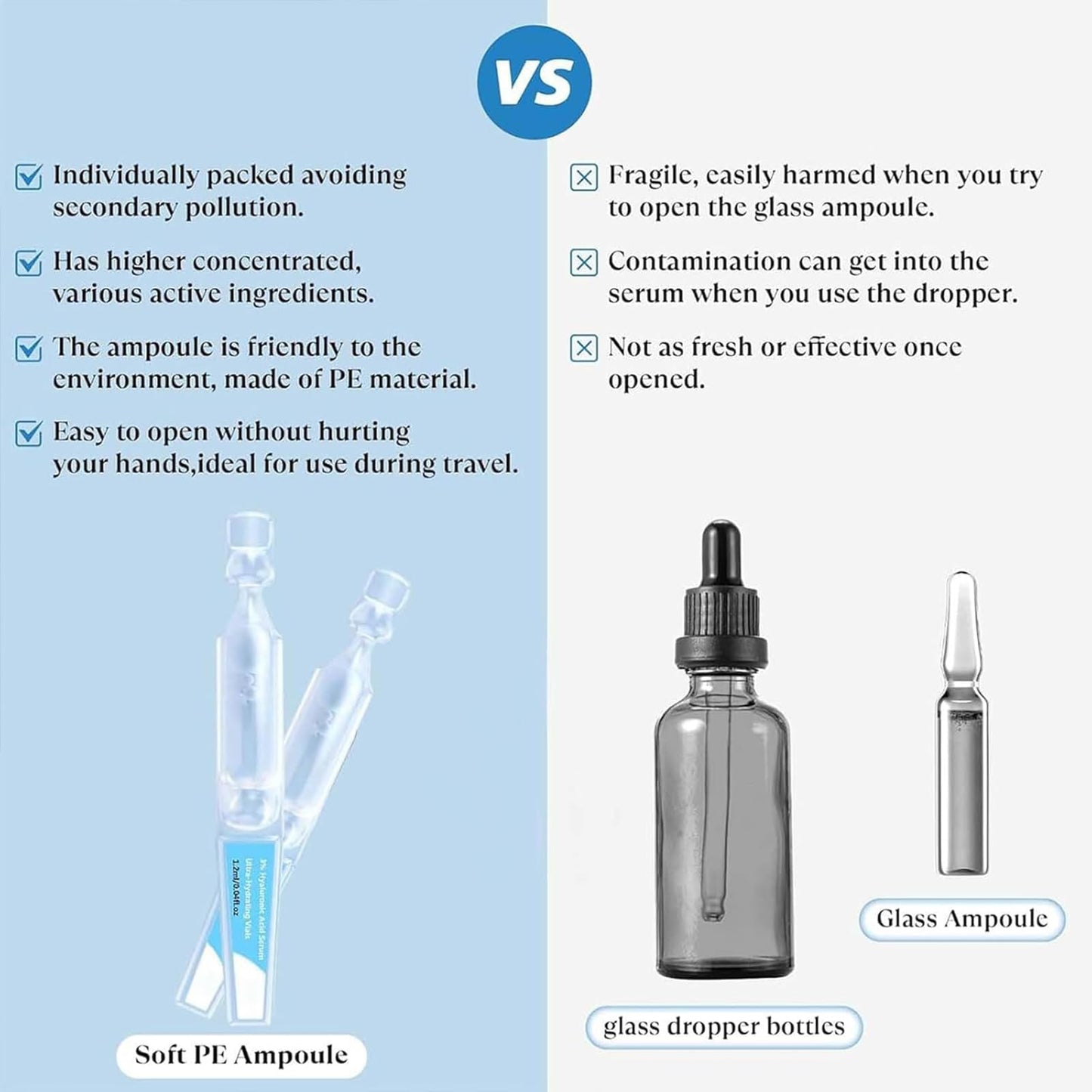 3% Hyaluronic Acid Serum Ultra-Hydrating Vials, Hyaluronic Acid Tubes, Wake Nature Perfection Hyaluronic Acid, 3% Hyaluronic Acid Serum for Face, Ultra Hydrating Serum (1 Box of 30)