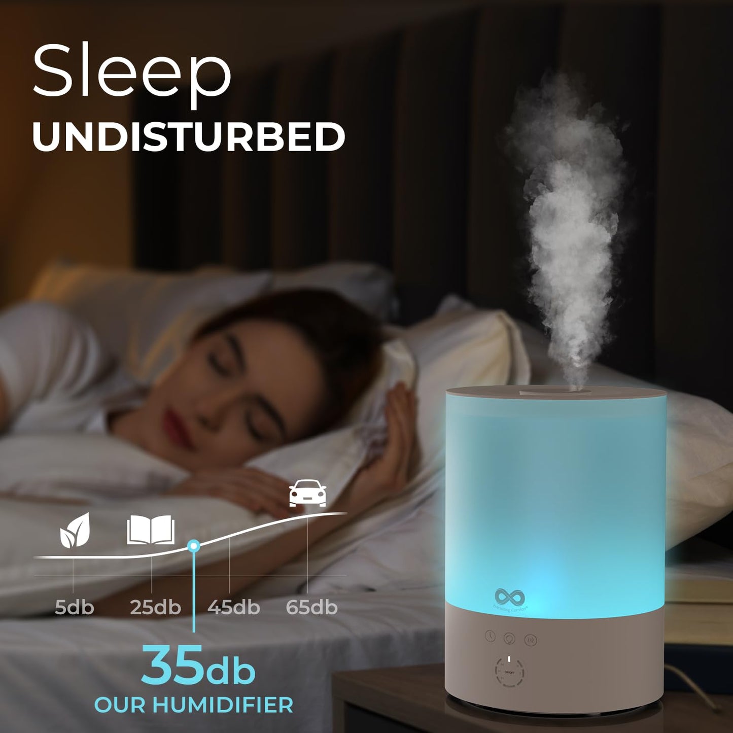 Everlasting Comfort 2.5L Top Fill Humidifiers for Bedroom, 2.5L - Quiet Easy to Fill & Clean, 24HR Runtime, Night Lights, Timer, Ultrasonic Cool Mist Humidifier, Auto Shut-Off, Essential Oil Diffuser