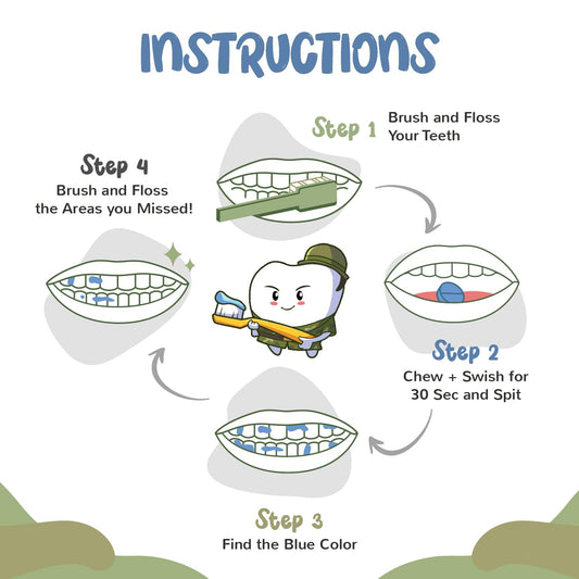 Plaque Disclosing Tablets for Kids & Adults. 102 Count. Blueberry Flavor. Tested and Created by Dentists. Plaque Tablets Help Build Healthy Brushing Habits.