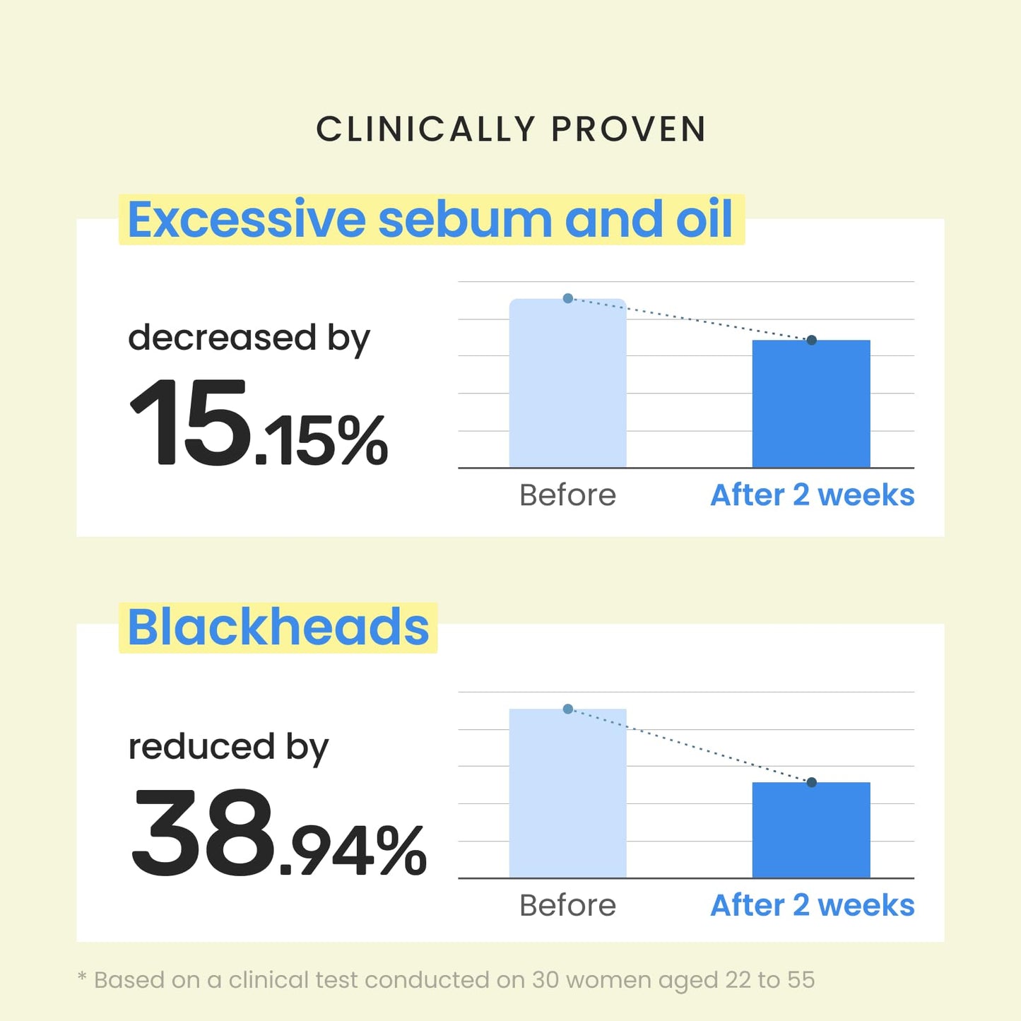 CNP Rescue+Propolis Serum - Redness Relief Serum with Niacinamide & IP-BHA, Soothing, Hydrating, Minimizing Pores, for Oily & Sensitive Skin, Lightweight Essence for Glass Skin, Korean Skin Care