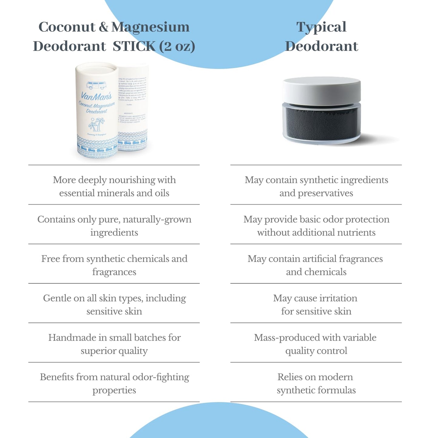 Vanman’s - Coconut and Magnesium Deodorant Stick for Delicate Skin - Odor Control for Underarms - Magnesium Deodorant for Women and Men - Personal Care Products - 2 Fl Oz