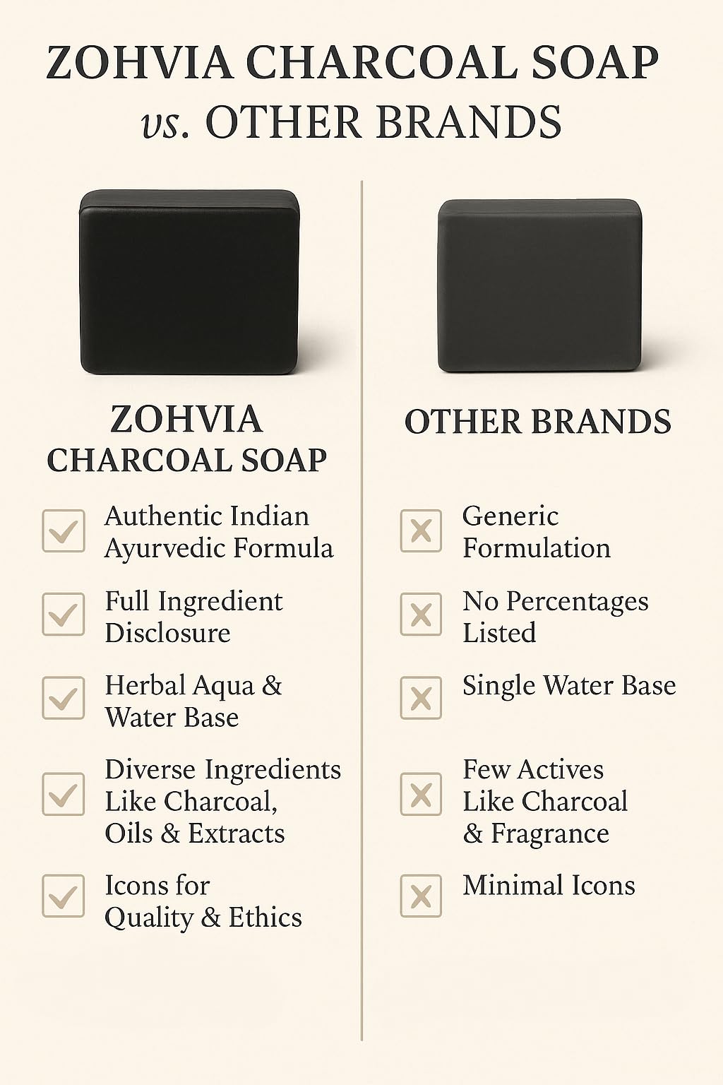 ZOHVIA Natural Charcoal Soap – Activated Charcoal Soap, Natural Black Bar – Herbal Bar - Face & Body Wash for Sensitive, Oily Skin – Facial Cleanser for Acne, Blackheads, & Scars - 4.4oz