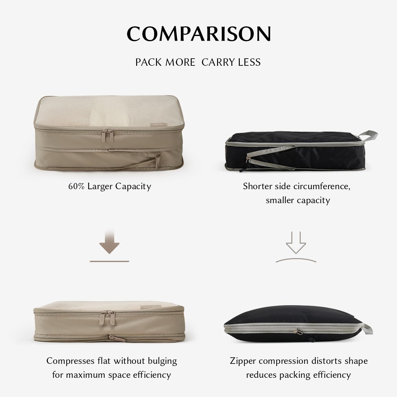 EACHY 6 Set Compression Packing Cubes for Travel & Carry-On, Space-Saving Luggage Organizers & Compression Bags for Clothes & Shoes, Ideal for Vacation & Cruise Essentials