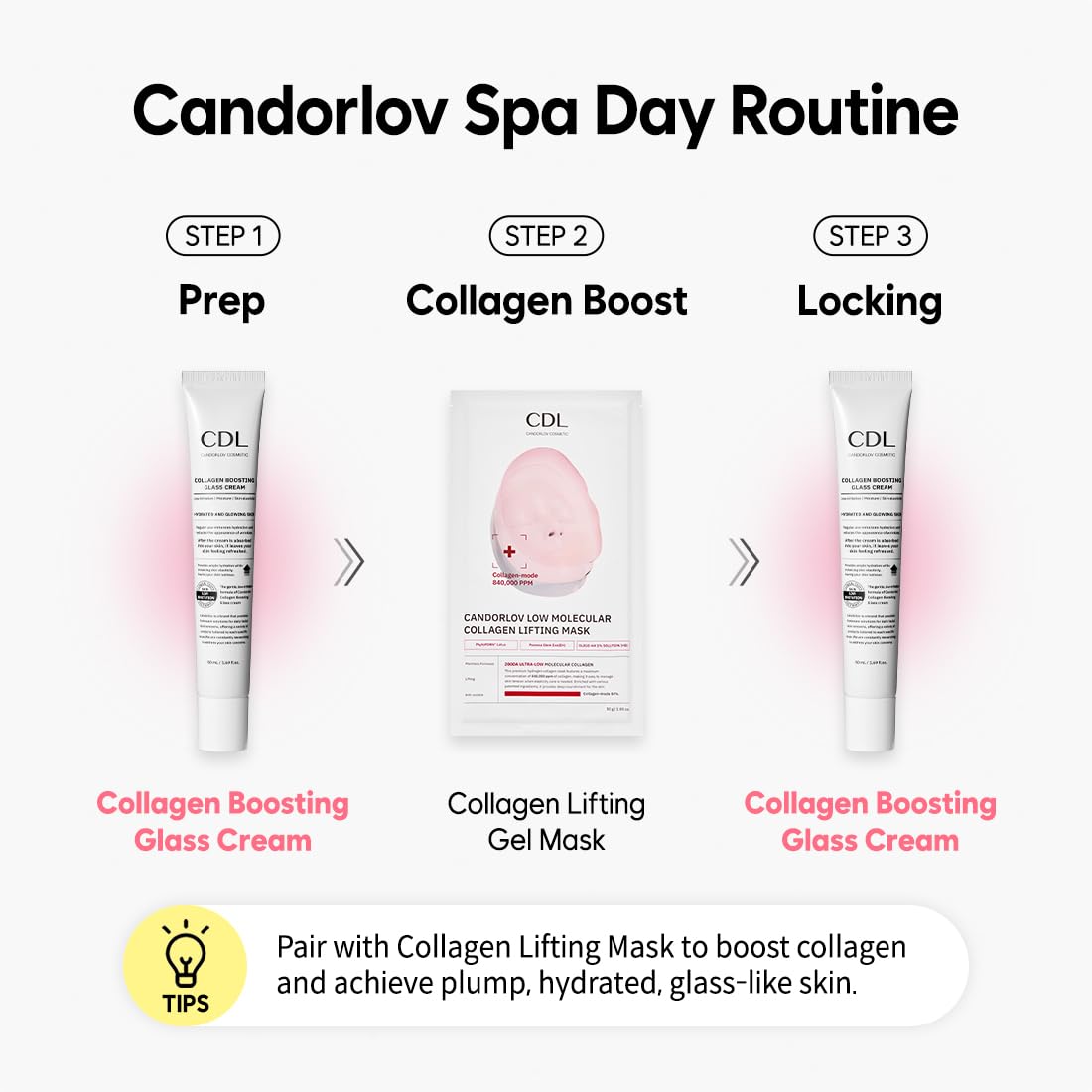 CANDORLOV Overnight Collagen Lifting Gel Mask 5 pcs, Korean Face Lifting Deep Hydrogel Mask for Glass Skin, Anti-Aging with PDRN (Salmon DNA), Hyaluronic Acid for Elasticity, Firmness