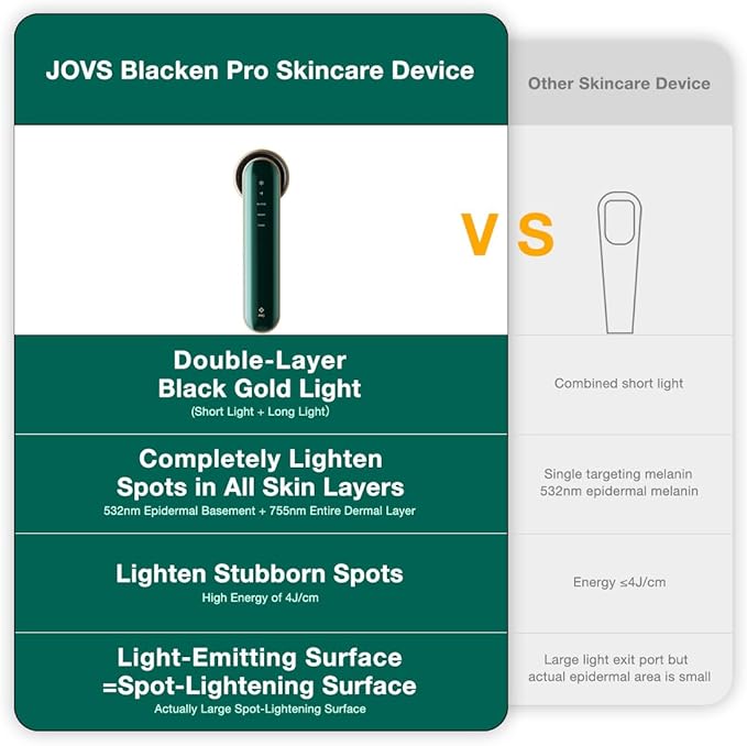 JOVS Blacken PRO Skincare Device for Face, Facial Beauty Device for Skin Rejuvenation Spot and Blemish Lightening, Ice-Cooling Contact | 3 Modes (Green)