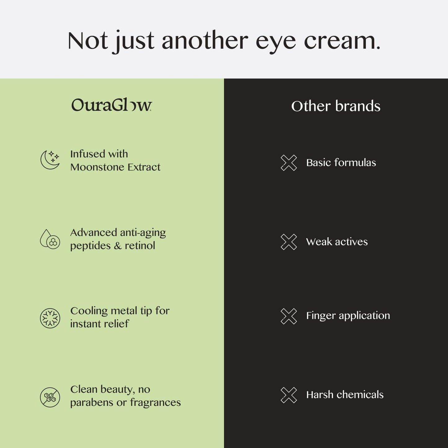 OURAGLOW Caffeine Eye Cream for Dark Circles and Puffiness – Moonstone Under Eye Cream with Cooling Tip, Retinol, Hyaluronic Acid & Peptides – for Wrinkles, Bags, Fine Lines – Fragrance-Free