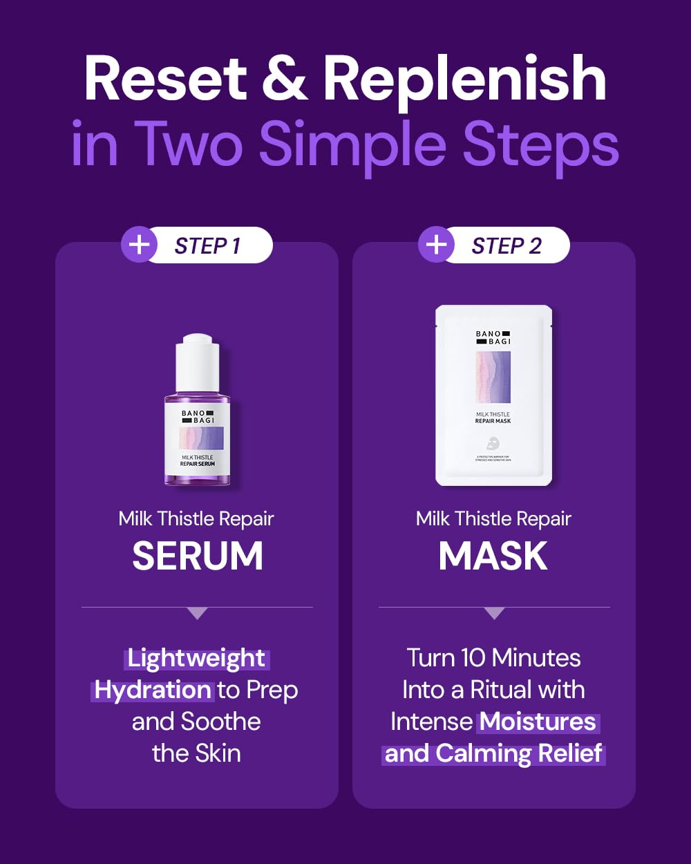 Bano Milk Thistle Repair Skin Care Set - Korean Skin Care with Centella, Soothing & Barrier Repair Kit for Sensitive Skin, Face Mask 10EA & Serum 0.5 fl. oz., Face Moisturizer, Fragrance-Free