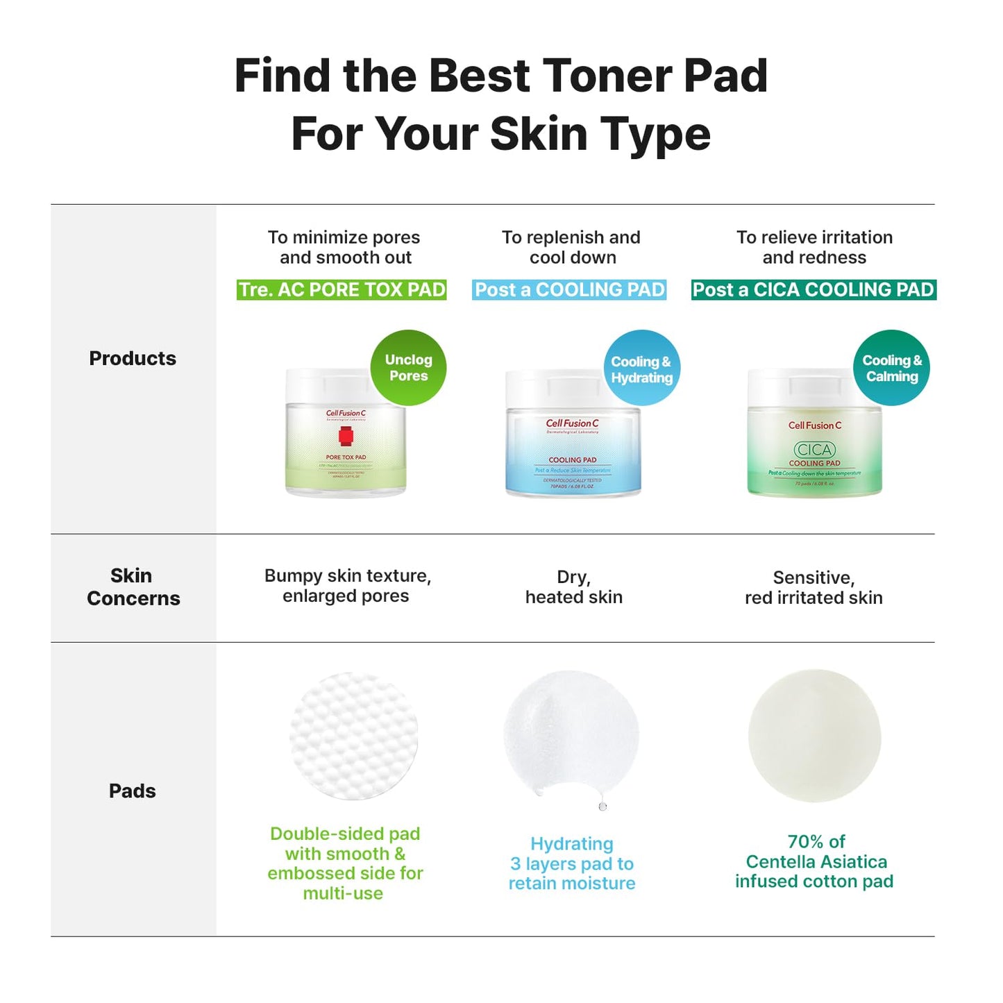 Cell Fusion C Post Alpha Cooling Pad, Hydrating & Cooling Korean Toner Pads for Dry Skin, Panthenol and Glacier Water to Plump and Replenish, 70 Pads / 6.08 fl.oz.