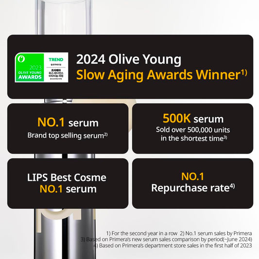 Primera PRMR Vitatinol Serum Gel Mask | Overnight Melting Masks, for Collagen Synthesis with Vitamin C & Retinol, Immediate Pore Tightening, Firming and Hydrating 34g x 4EA