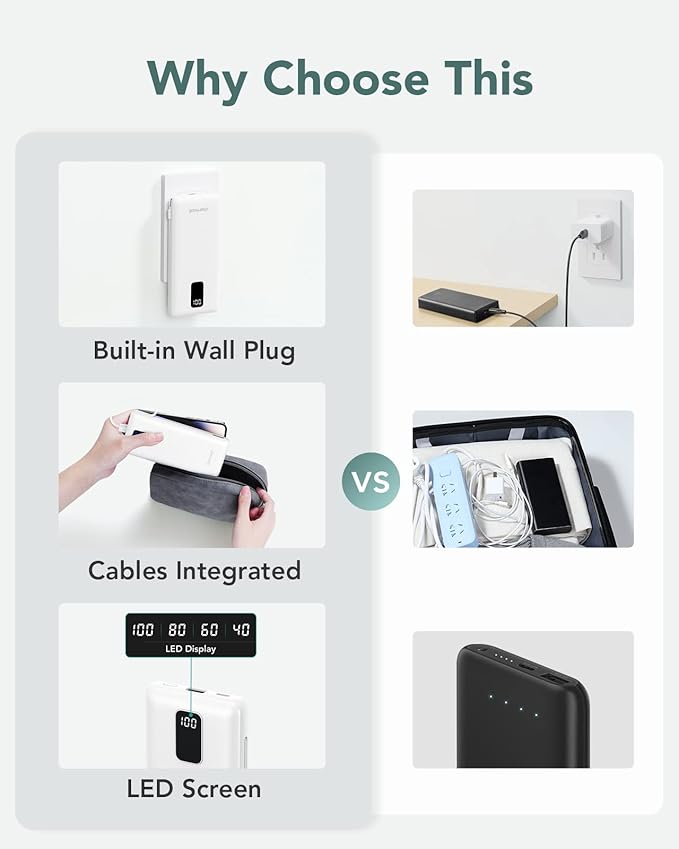 Charmast Portable Charger with Built-in Cables & Wall Plug, 10000mAh Portable Power Bank, External Battery Pack Travel Essentials Compatible with iPhone 16/15/14/13, Samsung, iPad etc