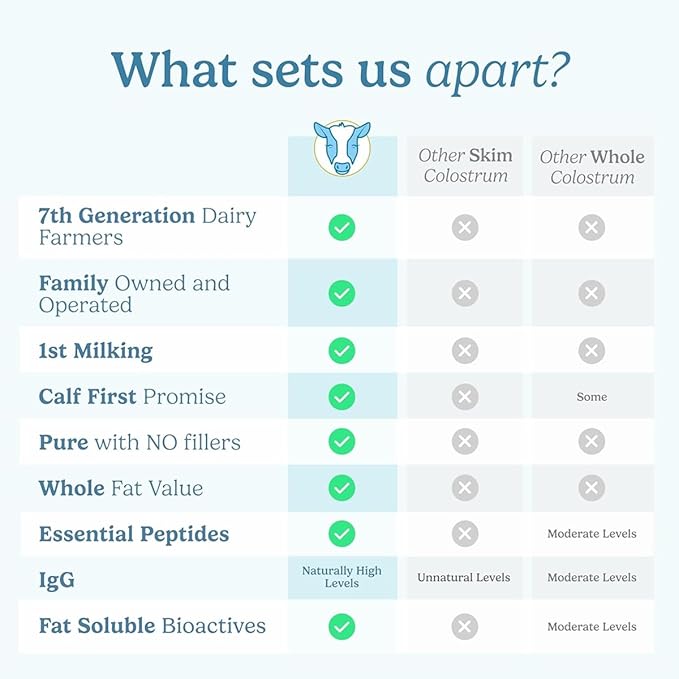 Colostrum Supplement Powder for Gut Health, Immune Support, Muscle Recovery & Wellness | Natural IgG Pure Whole Bovine Colostrum Superfood, Vanilla, 30 Servings