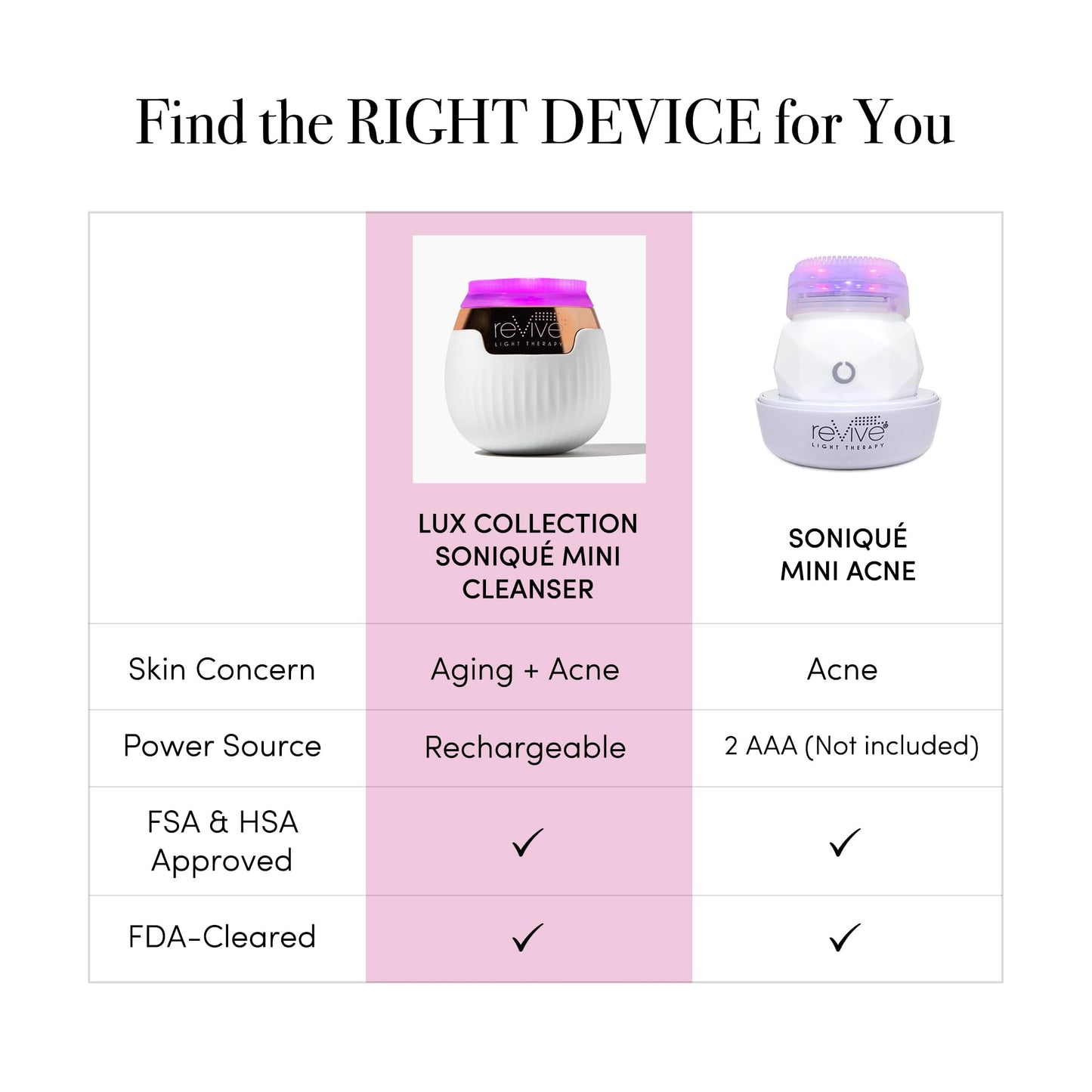 Revive Light Therapy Lux Collection Soniqué Mini, Rechargeable Sonic Face Cleanser Brush with Medical-Grade Blue & Red Light Therapy for Face, Acne & Wrinkle Care, Water-Resistant