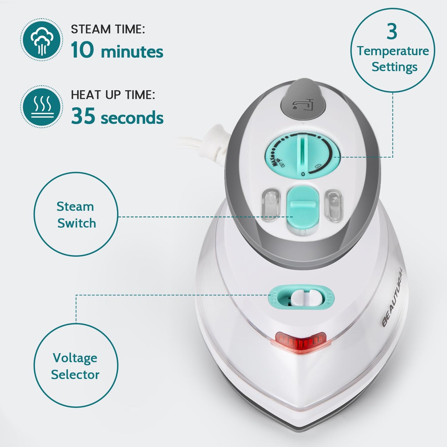 BEAUTURAL Mini Travel Steam Iron for Clothes with Dual Voltage, Non-Stick Soleplate, Anti-Slip Handle, Ideal for Sewing, Quilting and Handcraft