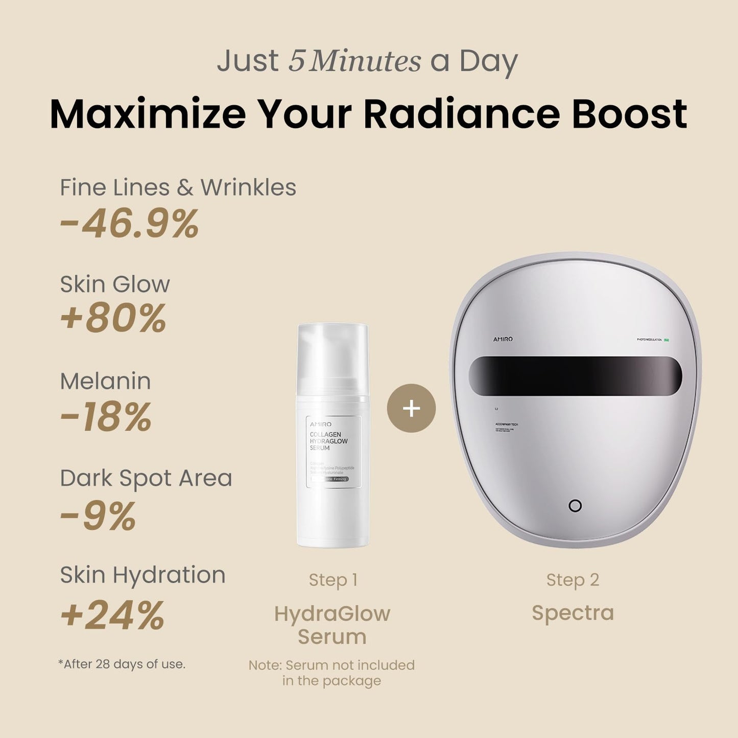 AMIRO Spectra 5-in-1 Light Therapy Face Mask, Contour With Blue, Red, Green, Yellow, and Infrared Light, 3 Modes for Oily, Acne-Prone, and Sagging Skin, Skincare for Face, Silver