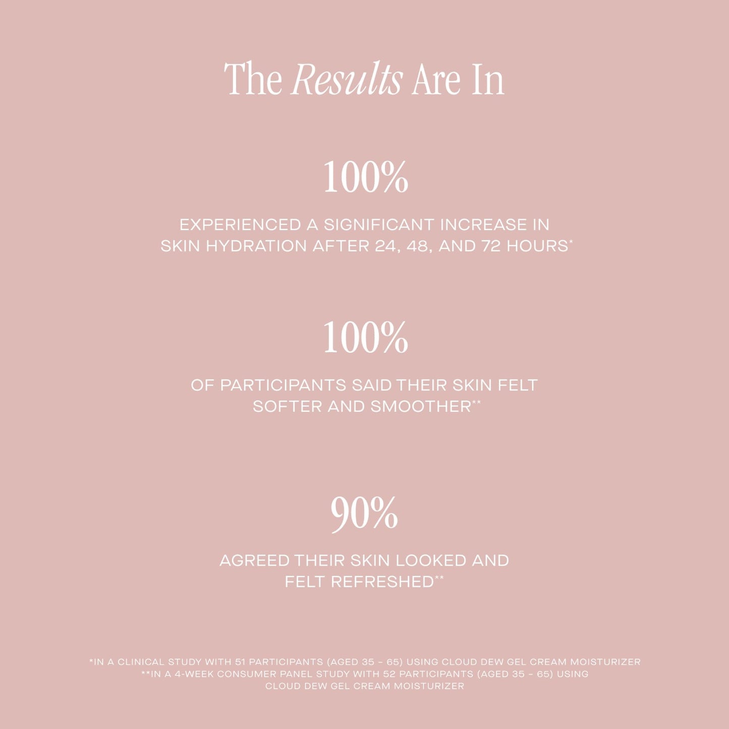 Summer Fridays Cloud Dew Gel Cream Moisturizer Mini - Lightweight Face Moisturizer with Hyaluronic Acid + Ceramides for Skin Plumping Hydration and Glowing Skin (0.5 Fl Oz)