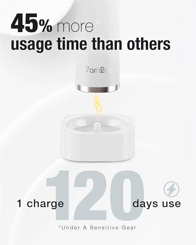7AM2M Sonic Electric Toothbrush with 6 Brush Heads for Adults&Kids, One Charge for 120 Days, Wireless Fast Charge, 5 Modes, 40000VPM Powered Toothbrush, 2 Minutes Built in Smart Timer - White