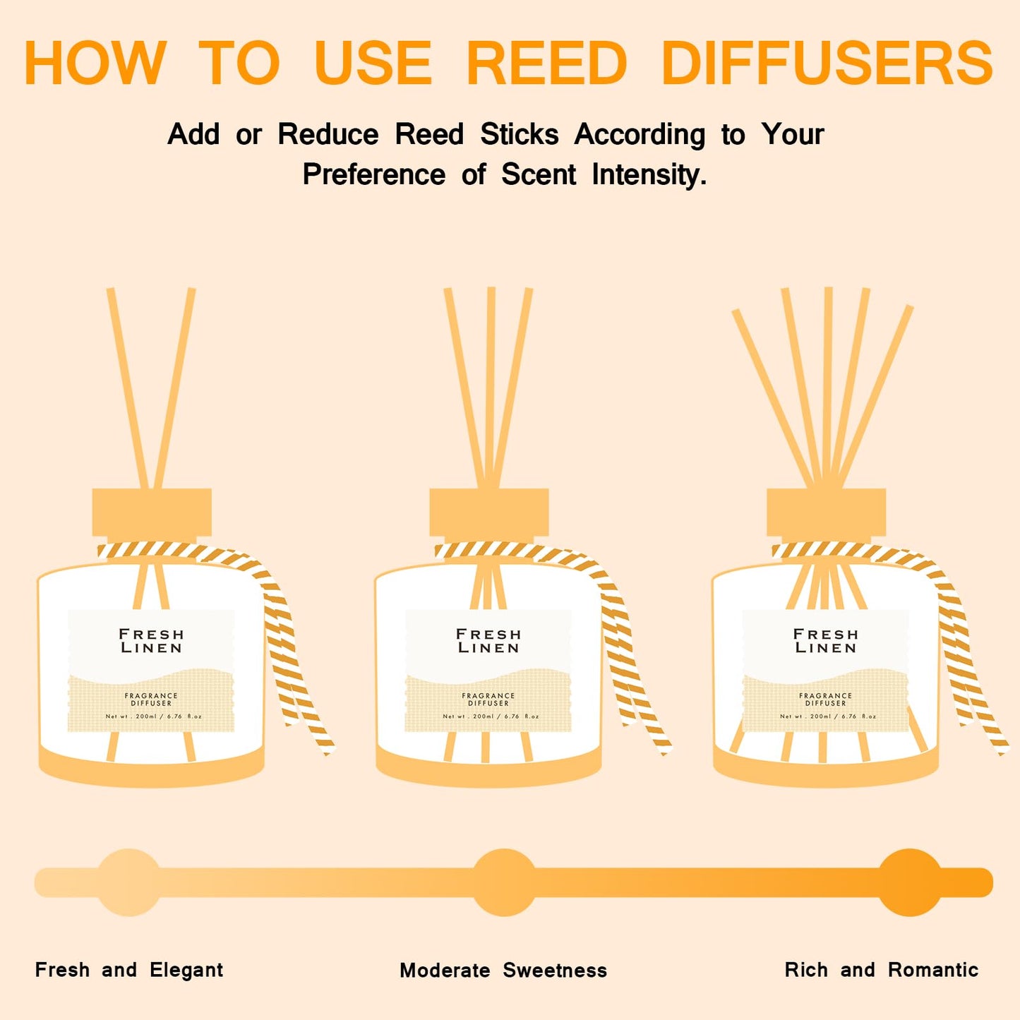 BEHAZEER Linen Reed Diffuser, 6.77OZ/200ML Large Capacity Natural Non-Toxic Oil, Long-Lasting Fragrance Reed Diffusers Set for Home and Bathroom, Aroma with 5 Reed Diffuser Sticks Gifts