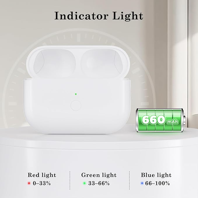 Airpod Charging Case for AirPods Pro 2/1 Earbuds, Wireless Lighting Charging Port Replacement Charger Case Compatible with Air Pods Pro 2nd/1st Generation Fast Pairing Sync Button, No Earbuds