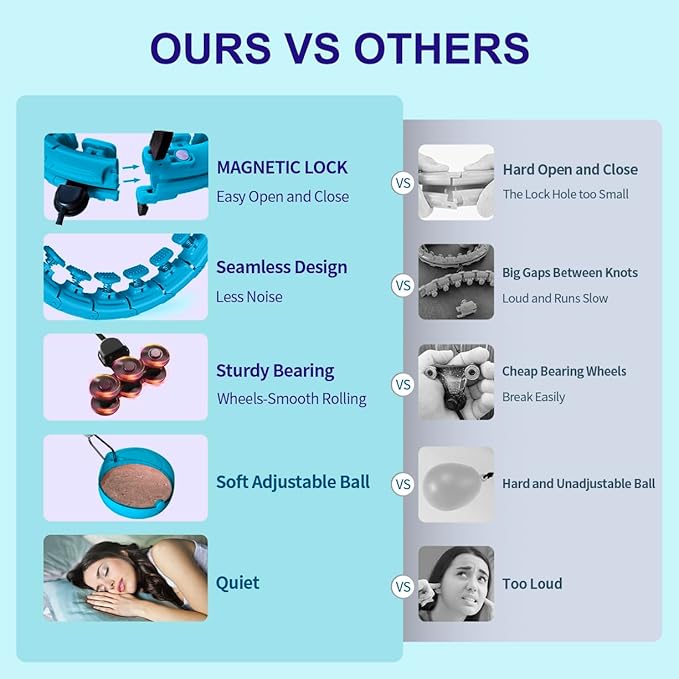 30/12 Knots, Upgraded Magnetic Lock Weighted Hula Hoop for Adults Weight Loss, Infinity Hoop Plus Size, Children Adults Home Outdoors, Fitness Exercise, Abdominal Toner