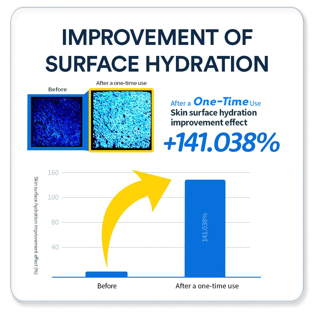 ANOTHER FACE PEPTATHENOL10™ BARRIER SERUM 1.35 Fl. Oz. | Multi Peptide for face, Total Package Serum, Glowing & Firming for Skin Barrier, Soothing & Calming, Hydrating, Vegan, Korean Skin Care