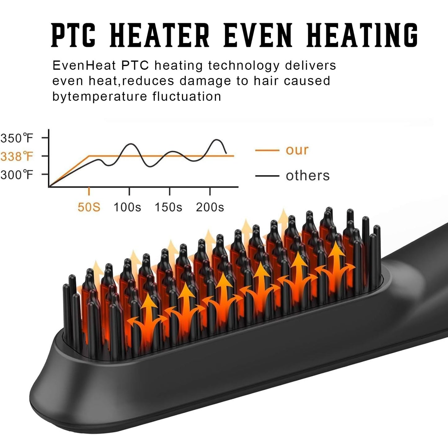 FEBOTE Heated Ionic Hair Straightening Brush for Men - 5 Temperature Settings, Anti-Scald, Beard Shaper & Travel Bag