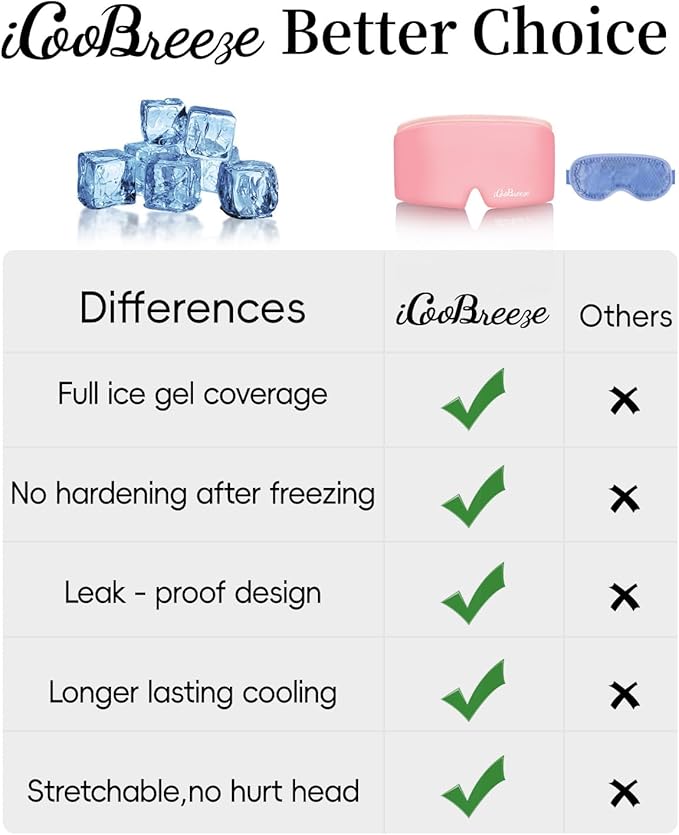 Cooling Eye Mask for Puffy Eyes, Headache and Migraine Relief Gel Eye Mask, for Headache, Puffiness, Eye Strain, Sinusitis & Post-Surgery Care – Large Soft Reusable Cold Eye Compress, Light Pink