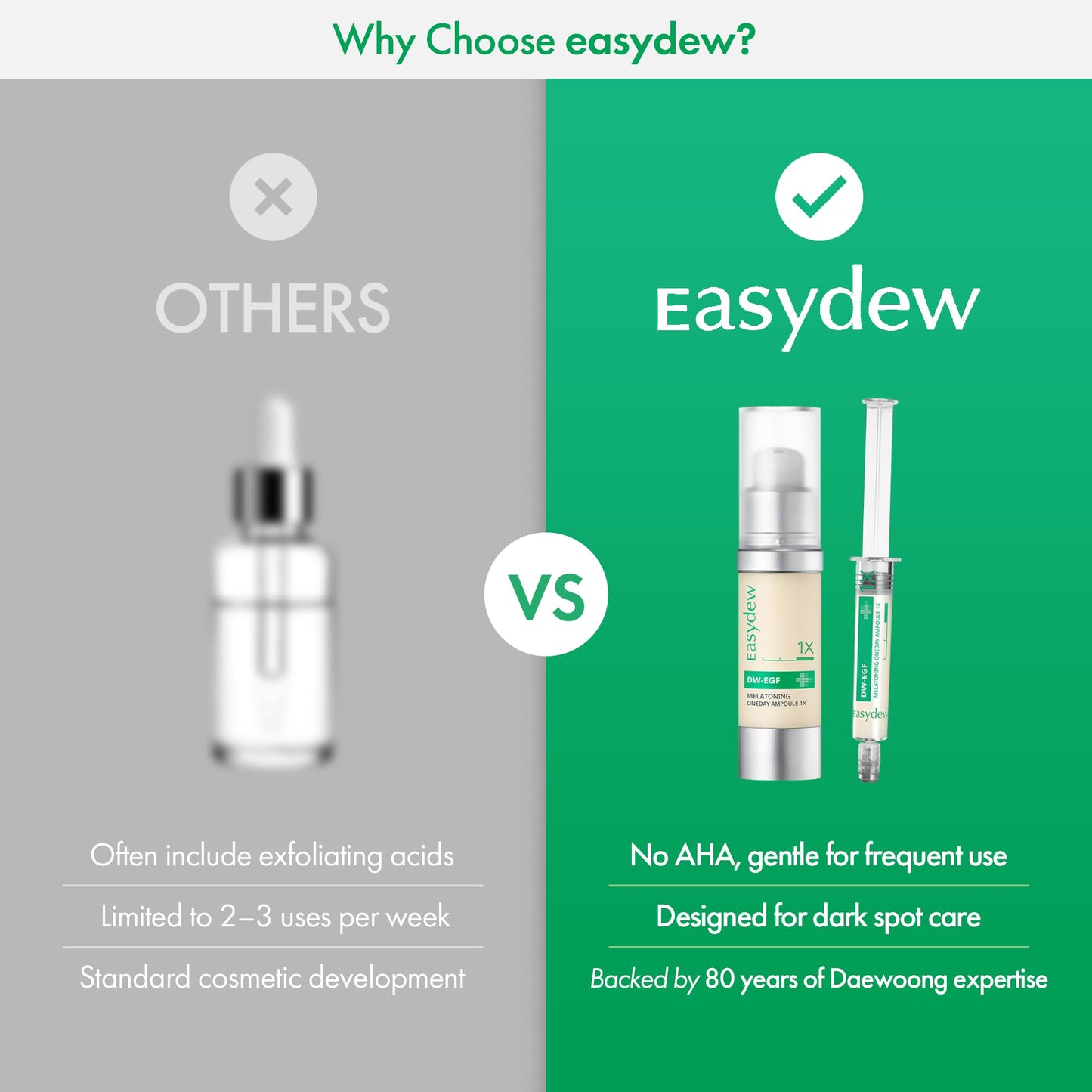 Easydew DW-EGF Melatoning Ampoule 5X - Hydrating Dark Spot Serum with Niacinamide & Glutathione for Uneven Skin - Fast Absorbing Day & Night Ampoule Korean Skin Care (Pump 0.27 fl oz, EGF 5X)