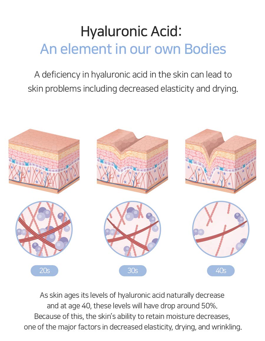 Blanc Doux Oligo Hyaluronic Acid Facial Toner 6.76 Fl Oz Vegan Hypoallergenic Intense Ultra Hydrating Skin Essence Face Moisturizer Dry Sensitive Acne-Prone Age-Defying Cotton Pads Korean Skin Care