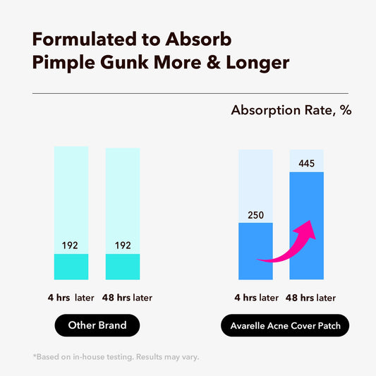 AVARELLE Acne Cover Patches, Eligible Hydrocolloid Pimple Patches for Face with Tea Tree Oil, Korean Skincare Zit Patches for Face | HSA Store Eligible Items | Vegan, Cruelty-free