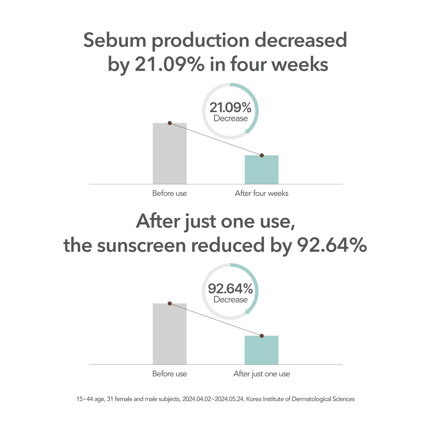 107 Gentle Gel Cleanser, Low pH, Non-Stripping Cleanser for Sensitive Skin, Enriched with Antioxidant & Calming Ingredients, Korean Beauty (4.0 fl oz)