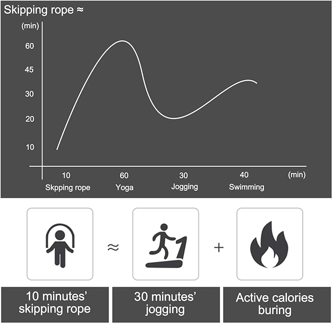 BOOMIBOO Jump Rope, Adjustable Jump Ropes,Skipping Rope Tangle-Free Rapid Speed with Ball Bearings for Women Men Kids,Exercise & Slim Body Jumprope at Home School Gym