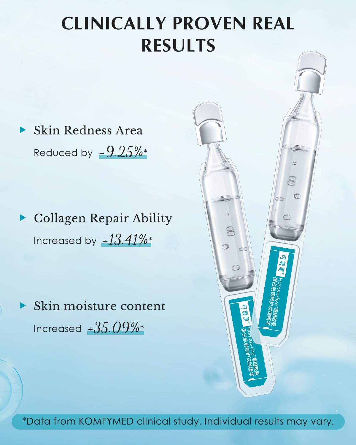 KOMFYMED Recombinant Collagen Restoration One-Day Serum – 4 Types of Collagen & Ectoin, Intensive Barrier Strengthening & Hydration, Single-Use Vials for All Skin Types (1.5ml / 0.05 fl.oz × 5)