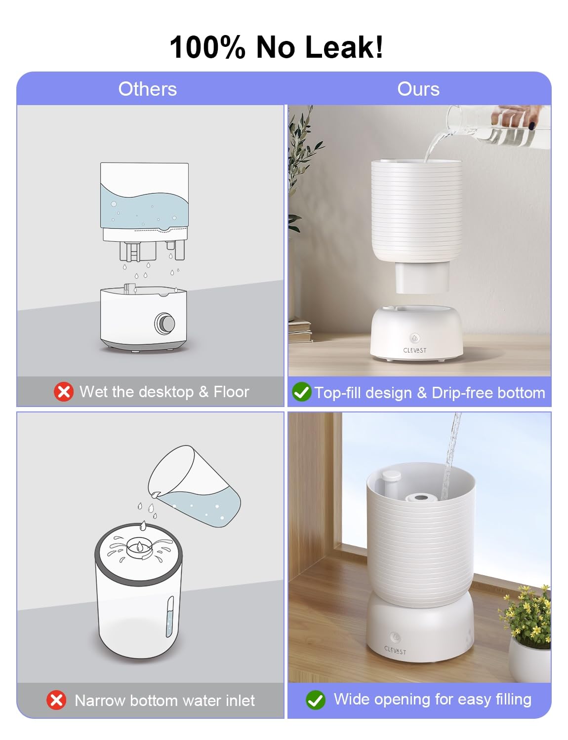 CLEVAST Smart Humidifier for Bedroom, 3L Top Fill Cool Mist Ultrasonic Air Humidifiers with Essential Oil Diffuser, Ultra Quiet for Baby Nursery, Plants, Home, Office (3 Liters Smart Version)