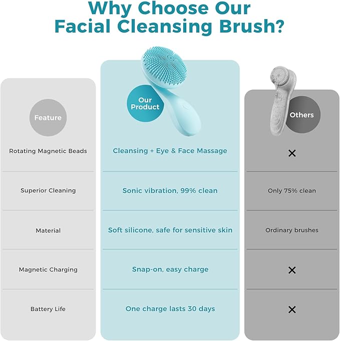 2 in 1 Facial Cleansing Brush, Rotating Magnetic Beads & Massage Cleaning Electric Face Scrubber, Waterproof and Rechargeable Exfoliating Face Scrubber Brush