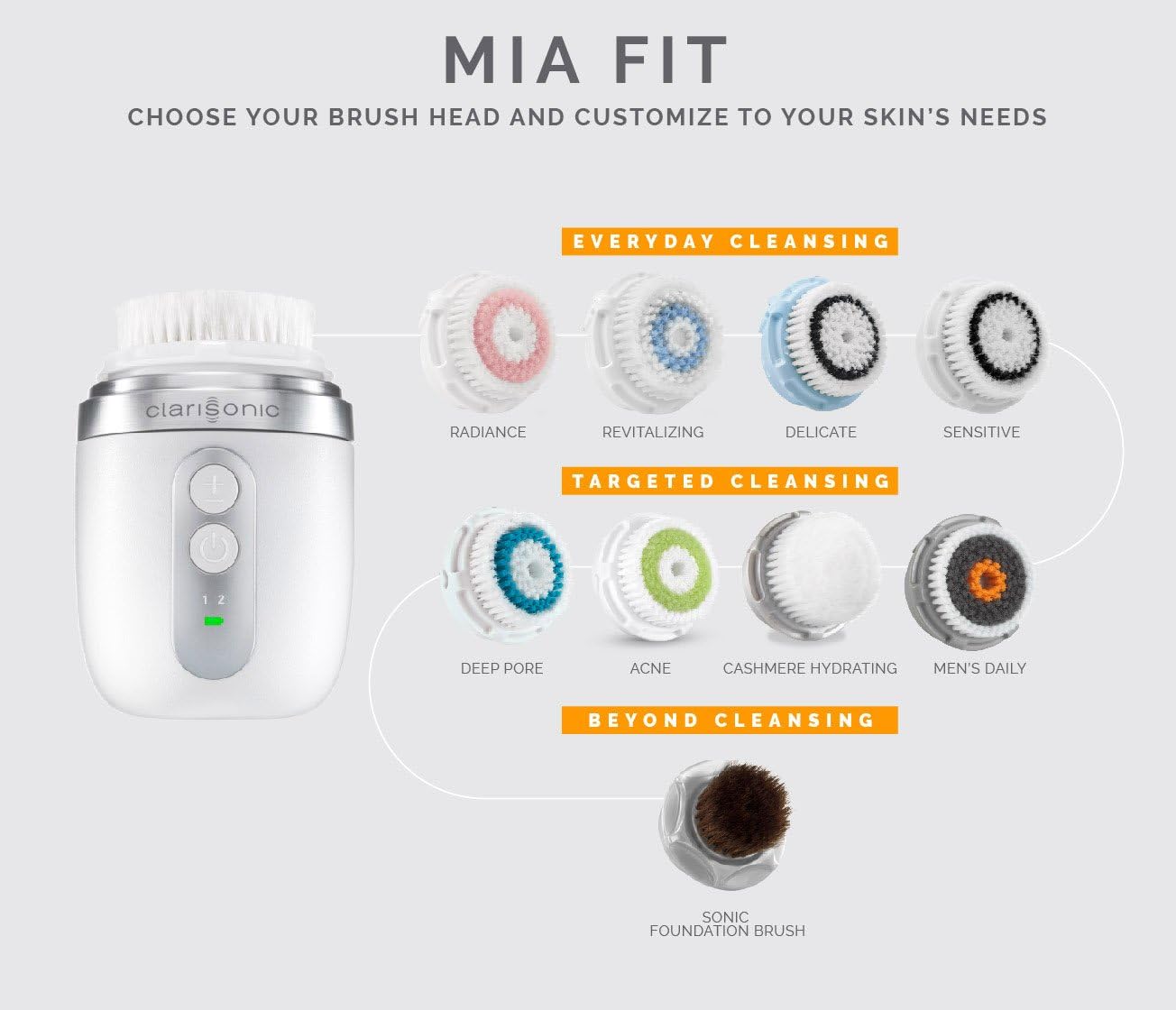 Clarisonic Mia Fit Sonic Facial Skin Cleansing Brush System, White