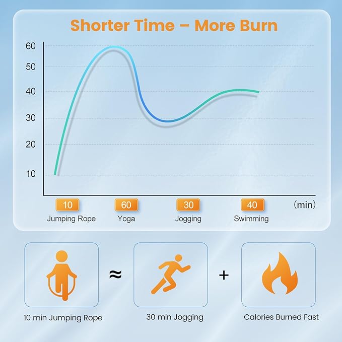 Jump Rope,Tangle-Free Rapid Speed Jump Rope with Ball Bearings for Men,Women and Kids,Adjustable Steel Skipping Rope with Ergonomic Foam Handles,A Ideal Equipment and Accessories for Workout,Fitness,Exercise,Home Gym,Slim Body