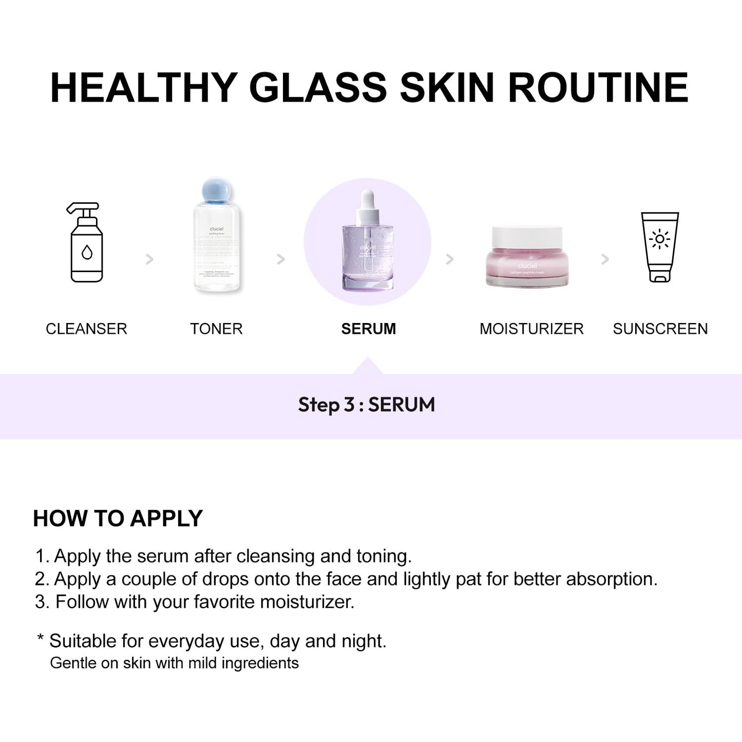 cluciel Niacinamide Peptide Serum I Repairing Serum, Targets Dullness, Dark Spots, Hyperpigmentation, Blemishes, Pore Care, Korean Glass skin (50ml / 1.69 fl.oz)