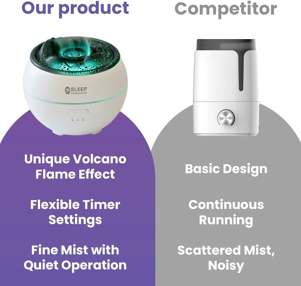Sleep Connection Volcano Humidifier Essential Oil Diffuser - 360ml Fine Mist Volcano Aroma Diffuser, Quiet Operation with Flexible Timer Settings, 7-Color LED Lights for Enhanced Sleep and Relaxation