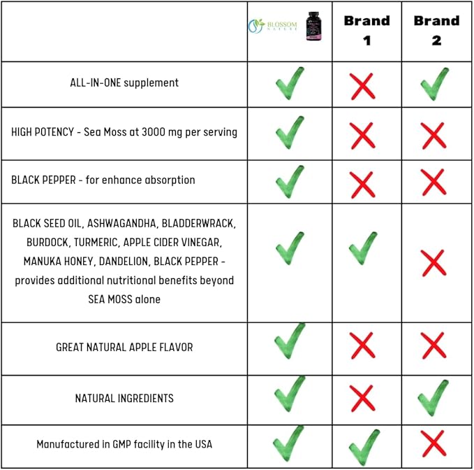 10-in 1 Irish Sea Moss Gummies 3000mg with Black Seed Oil Ashwagandha Bladderwrack Burdock Turmeric Apple Cider Vinegar Manuka Honey Dandelion - for Immune and Digestive System, Made in US