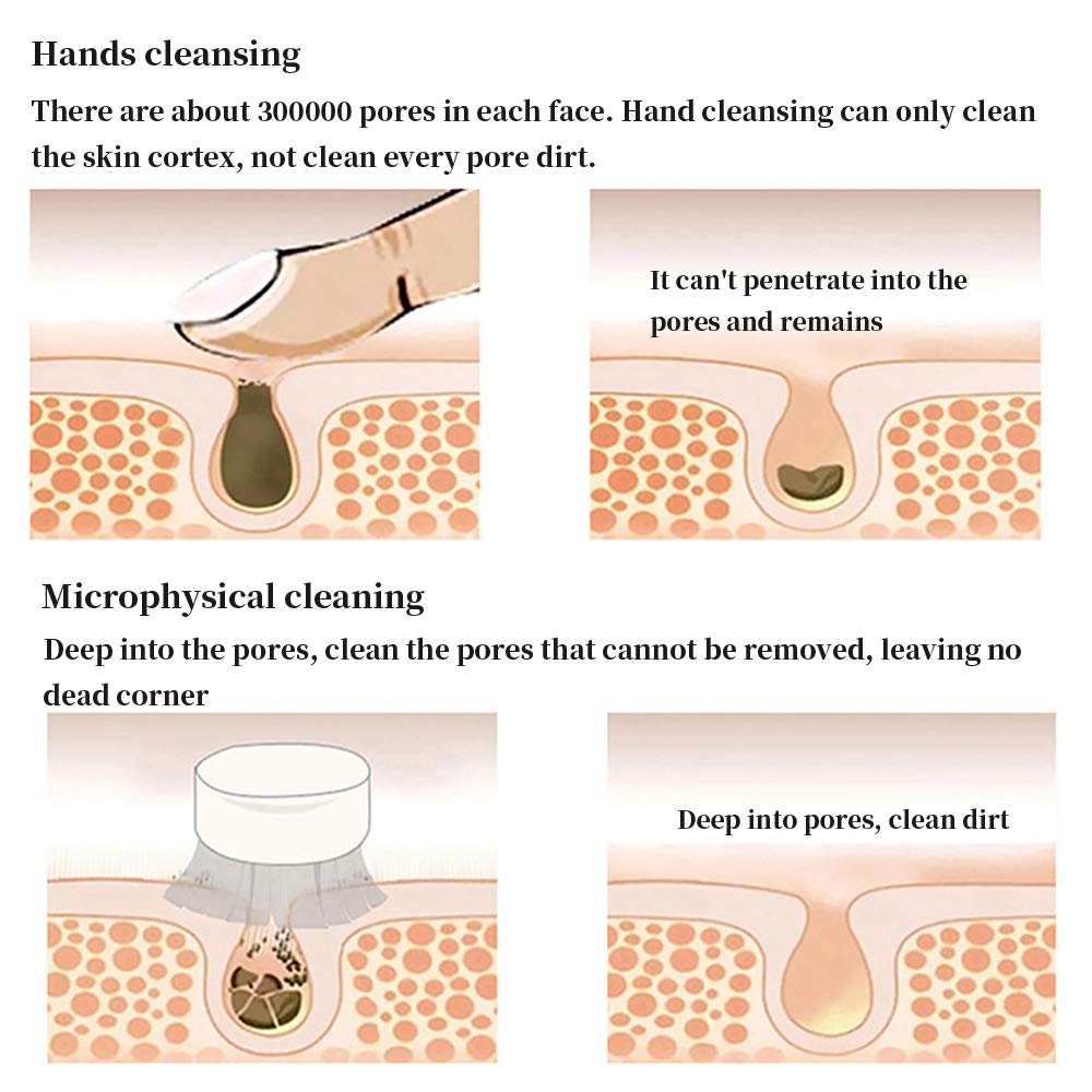 3D Stand Vertical Silicone Facial Wash Brush, Double Sides Face Brush, 2 in 1 Facial Cleansing Brush Manual Dual-action Face Brush for Acne, Clogged Enlarged Pores Sensitive Delicate, Dry Skins (Pink)