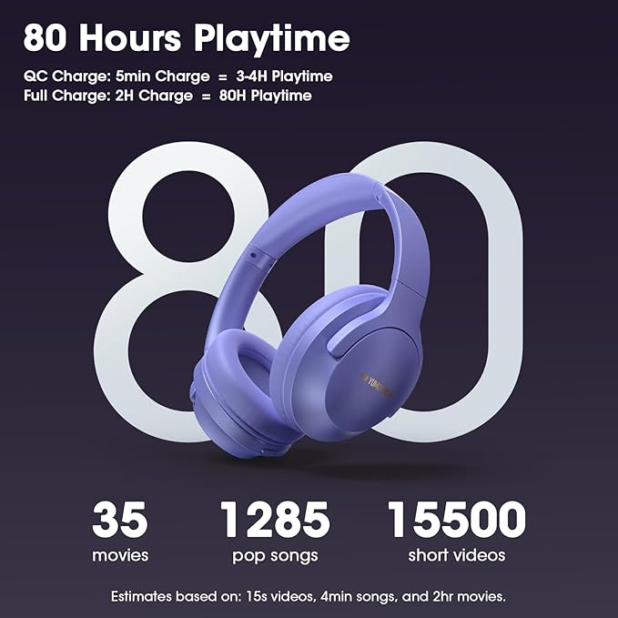 Bluetooth Headphones Over Ear, 80H Playtime Wireless Headphone with 3 EQ Modes, Built-in Mic, Deep Bass, HiFi Stereo Foldable Wireless Headset for iPhone PC Travel Workout Office (Purple)