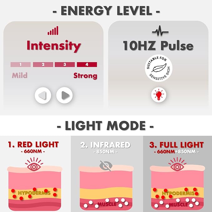 ALLOLO Red Light Therapy for Body, 16.7"*7.9" 660nm&850nm Infrared Red Light Therapy Belt with Pulse for Back Waist Muscle Pain Relief, 3-in-1 LED Bead with Controller Timer Gift for Women Men