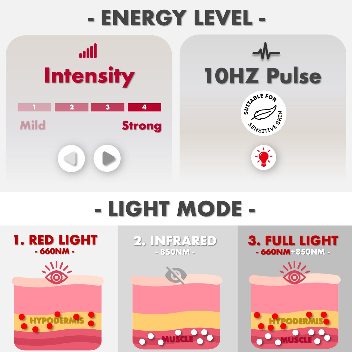 ALLOLO Red Light Therapy for Body, 16.7"*7.9" 660nm&850nm Infrared Red Light Therapy Belt with Pulse for Back Waist Muscle Pain Relief, 3-in-1 LED Bead with Controller Timer Gift for Women Men