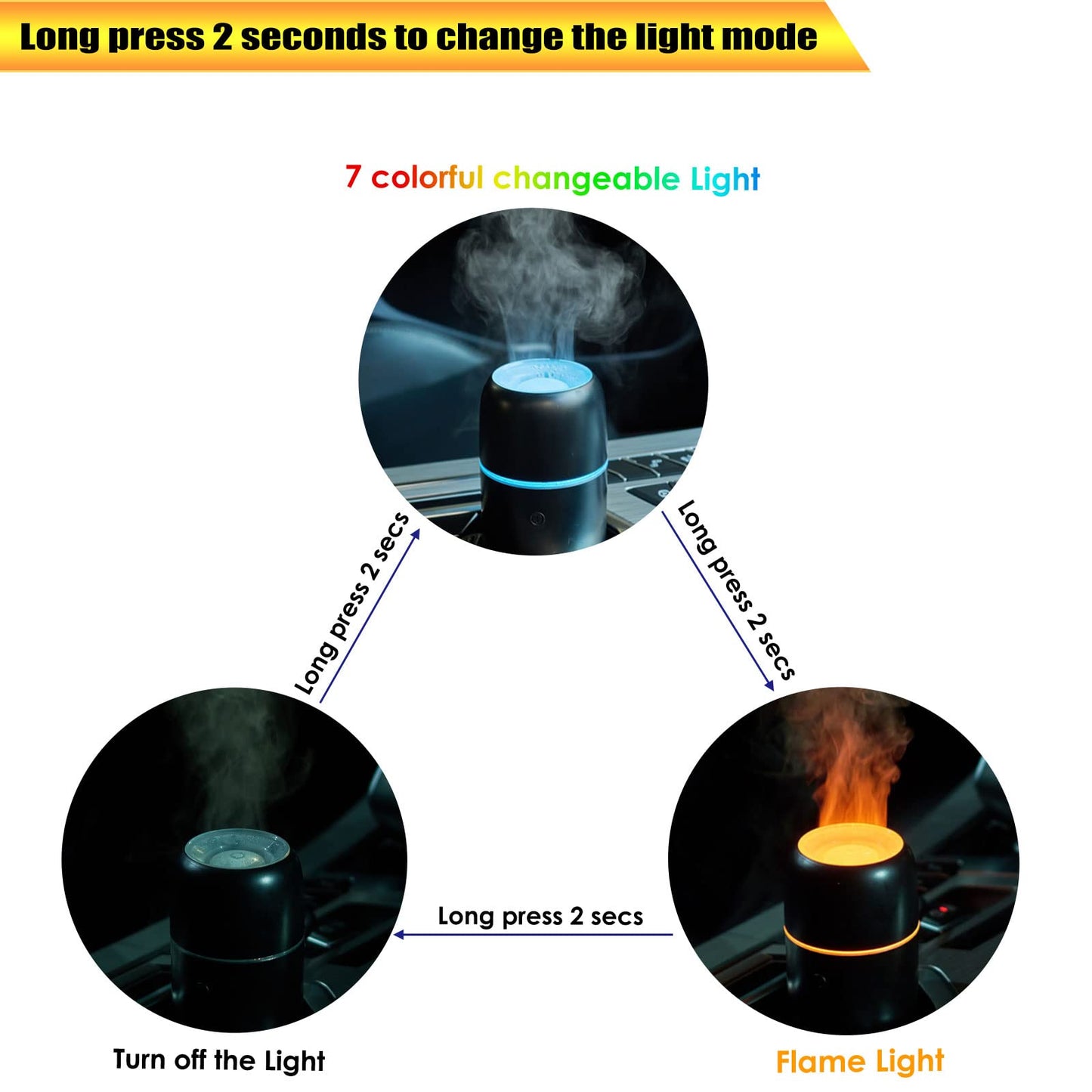 UrrSovv Humidifiers Car Diffusers for Essential Oils USB Car Humidifier Aromatherapy Diffusers with 7 Color Flame Lights for Car Home Office Gift (Black)