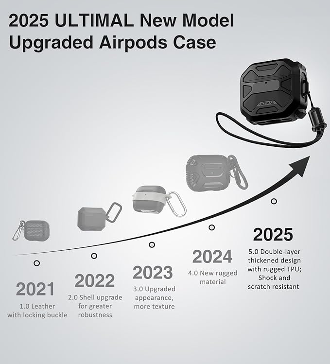 Compatible with AirPods 4 Case, Rugged TPU Double-Layer Cover, Powerful Shockproof Full Protection with Lanyard, Reinforced Magnetic Lid Lock for AirPods 4th Generation case(Black+Black)