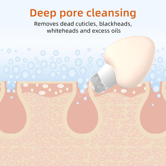 Auioytoy Skin Scrubber Face Scraper Tool Blackhead Remover Tool Pore Cleaner Scraper Facial Deep Cleansing Tool，Suitable for Both Men and Women