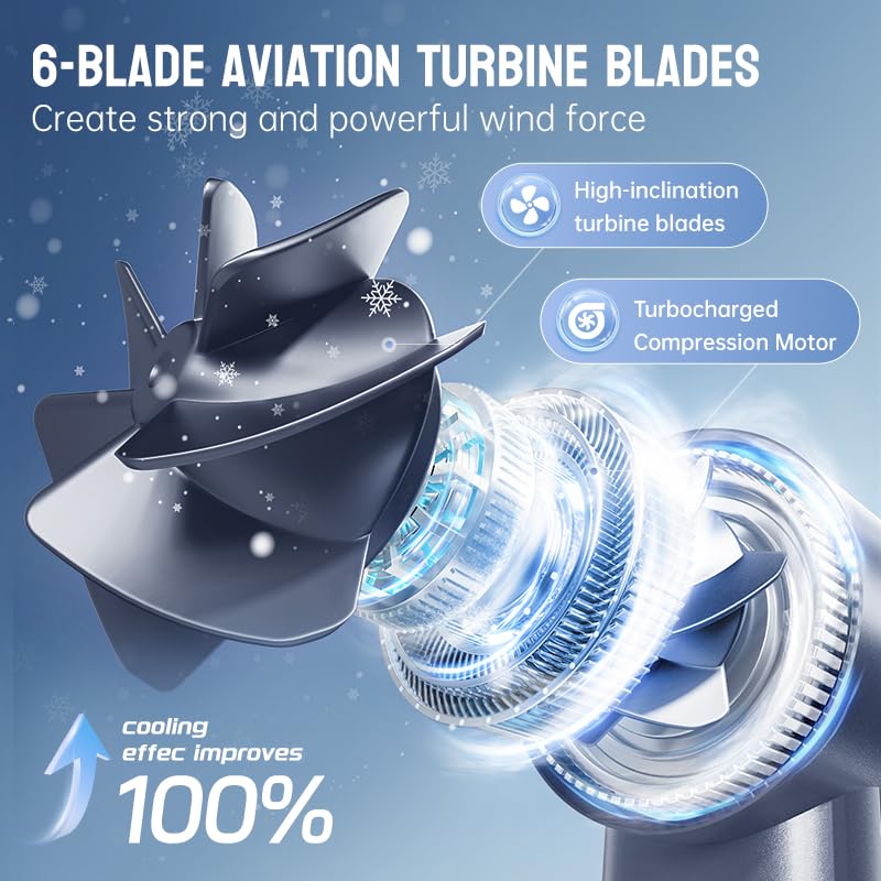 MUXNW Mini Turbo Jet Fan: Portable Small Pocket Handheld Personal Rechargeable Battery Operated USB Charger Keeping Cool In Hot Weather For Travel Beach (Gray)